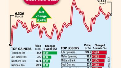 Bajaj Finance Share Price Target 2030