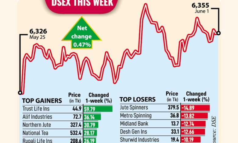 Bajaj Finance Share Price Target 2030