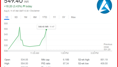 Affordable Robotics Share Price